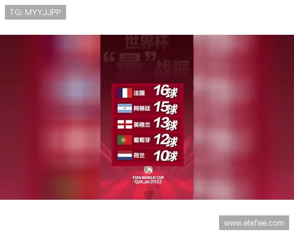 卡塔尔世界杯赛程精彩比赛结果回顾解析四强之路数据盘点