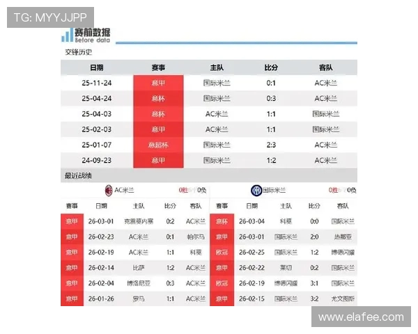 意甲最新积分榜分析米兰追赶榜首仍需努力国米迎战尤文挑战
